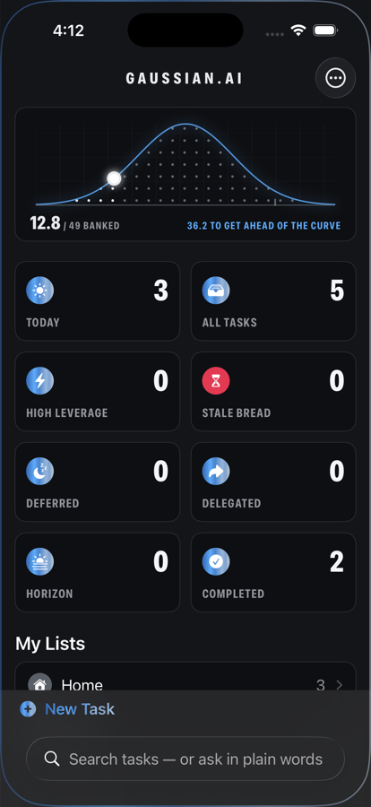 Gaussian's home screen: the day curve filling, and smart lists — Today, All Tasks, High Leverage, Stale Bread