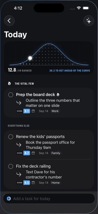 Gaussian's Today view: the day curve at 12.8 of 49 banked, and scored tasks — Prep the board deck, score 9.1, with the next step Outline the three numbers that matter on one slide